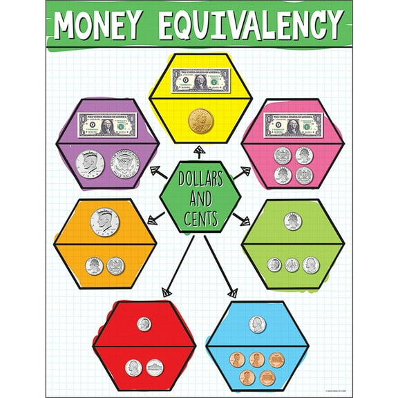 US Money Equivalency Chart (Wallchart)