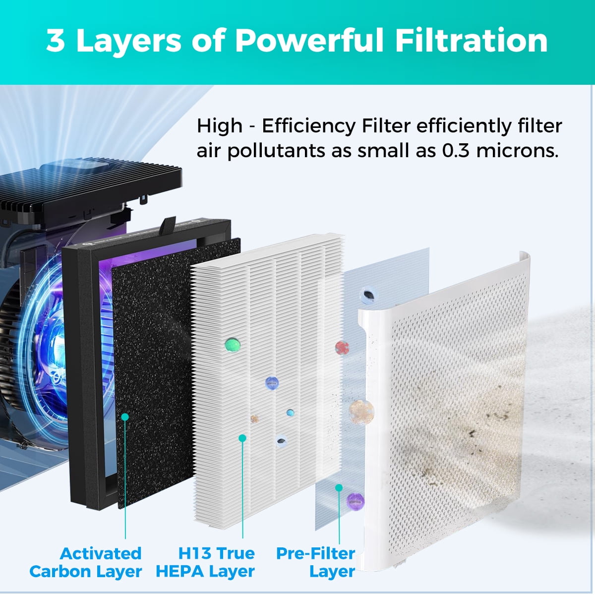 2 Pack Filter Replacements Compatible with ALROCKET/BREEZOME JH05 Air Purifiers, H13 True HEPA & Activated Carbon Filter (Blue)