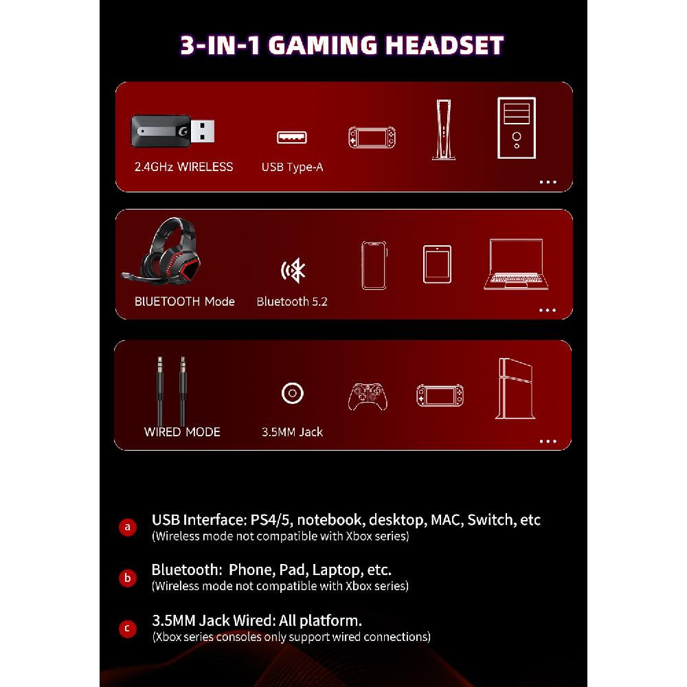 Ecomoment Wireless Gaming Headset 2.4G USB for PS5 Switch PC Mac,Bluetooth 5.2 Gaming Headphones with Mic,Game Headsets with 3.5mm Wired,Stereo Sound,40H Battery,Black