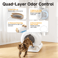 thumbnail image 3 of LeloPets D1 Self‑Cleaning Cat Litter Box, App Control, Auto Safety Sensors, Odor Control, Large‑Capacity Covered, for Multiple Cats, White, 3 of 9
