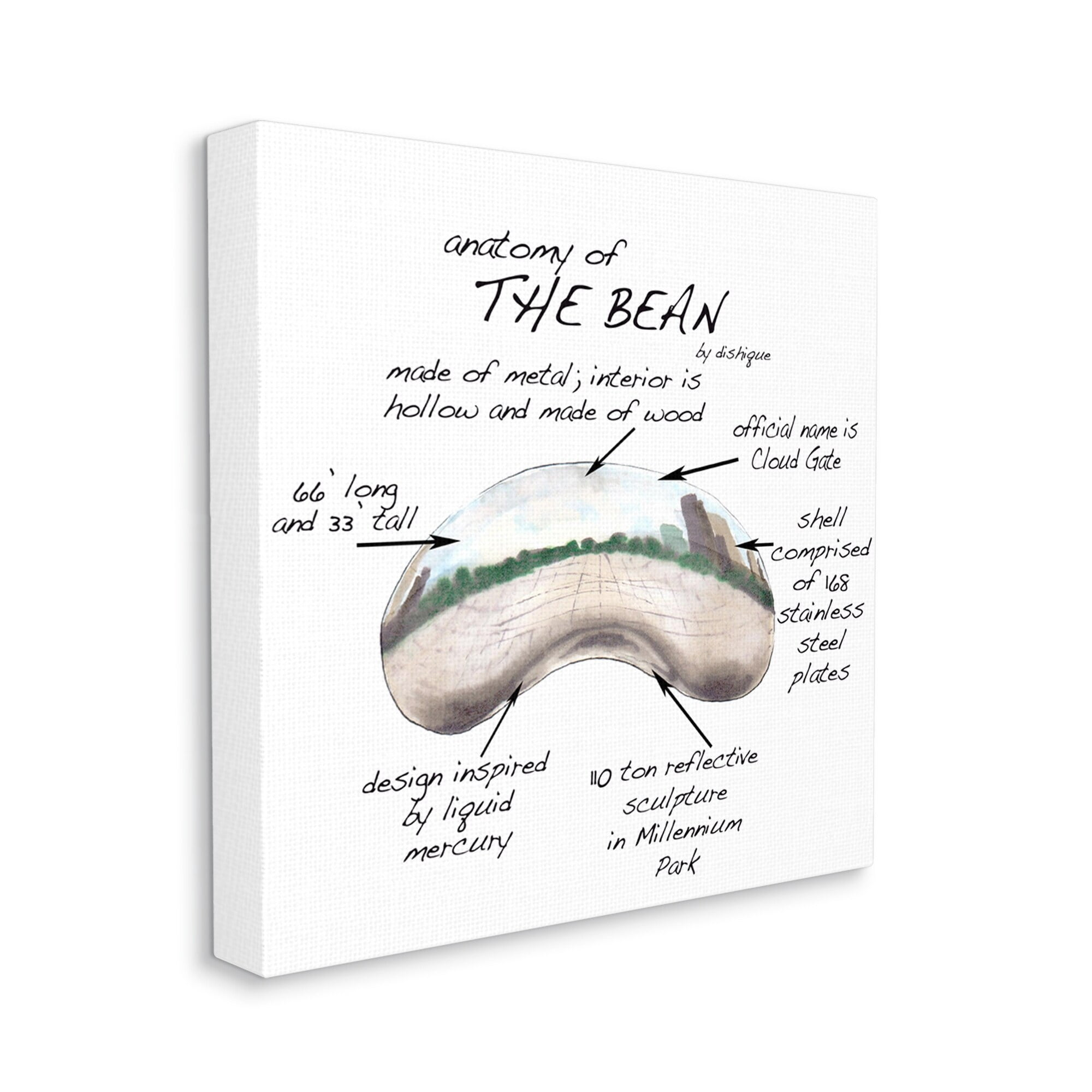 Stupell Industries Cloud Gate Chicago Bean Sculpture Educational Chart Diagram Graphic Art Gallery Wrapped Canvas Print Wall Art, Design by Dishique