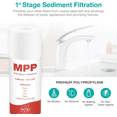 thumbnail image 3 of SimPure 5-Stage Reverse Osmosis Replacement Filter Set with 100 GPD RO Membrane, 5pc Pre & Post Replacement Cartridge Pack Kit for Standard 5-Stage Reverse Osmosis RO Systems, 3 of 13