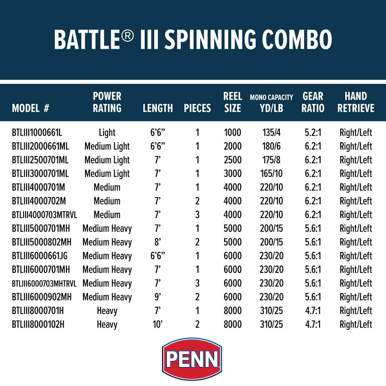 Penn Battle III Spinning Combo