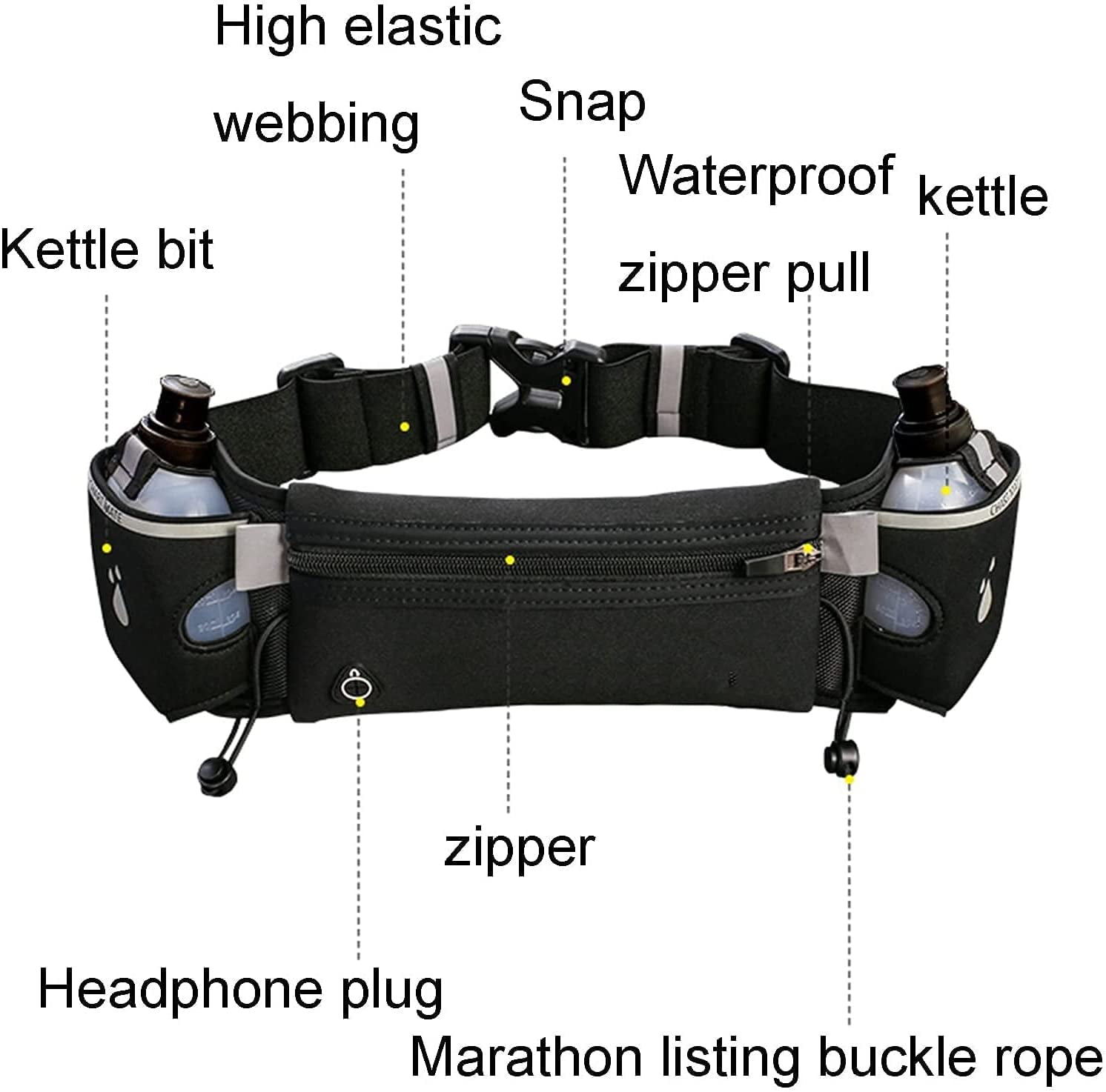 double water bottle fanny pack