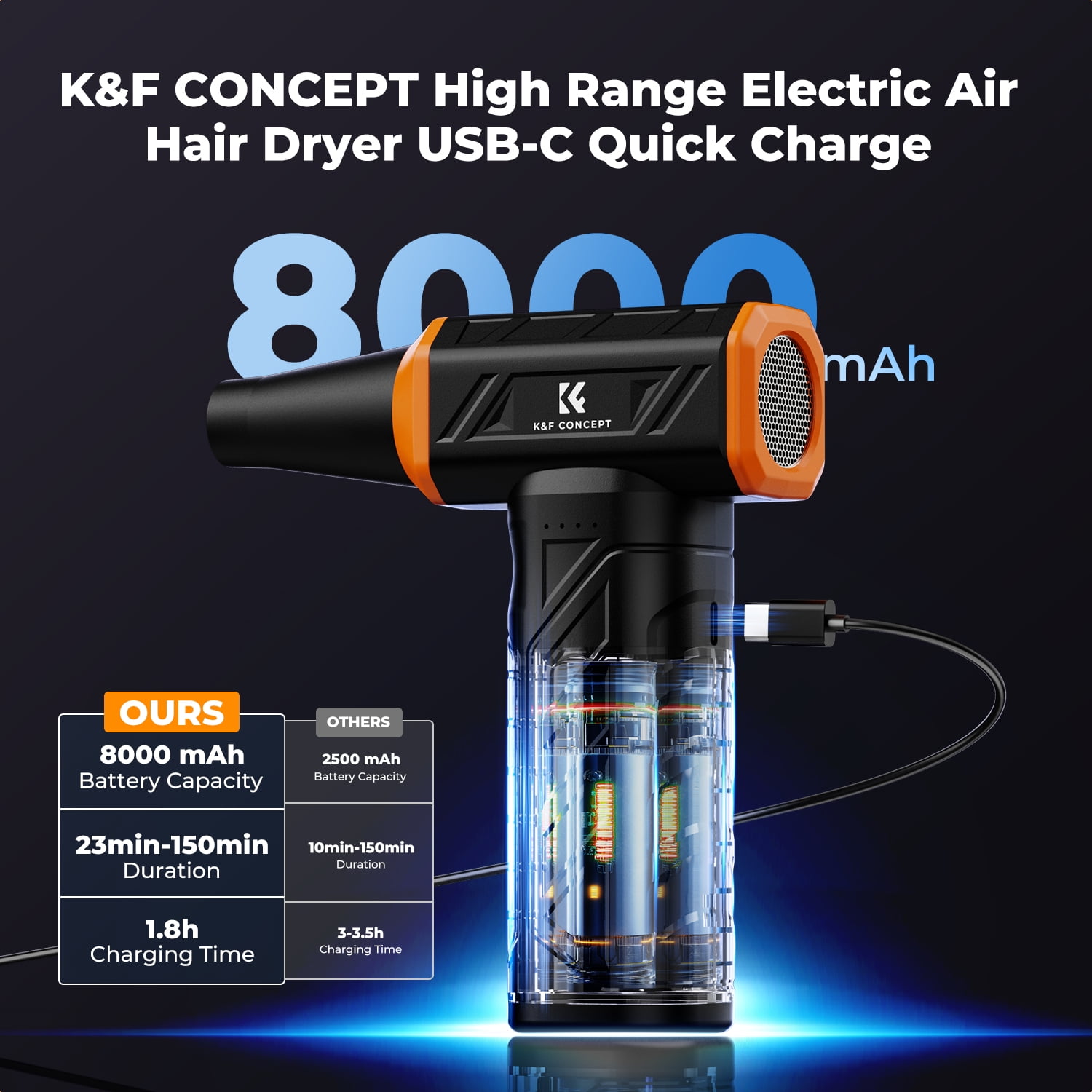 K&F Concept Brushless Compressed Air Duster, 3 Gear Adjustable, Super Wind Power,Rechargeable&Portable,for Deep Computer Clean, Keyboard, Car Dry, Home