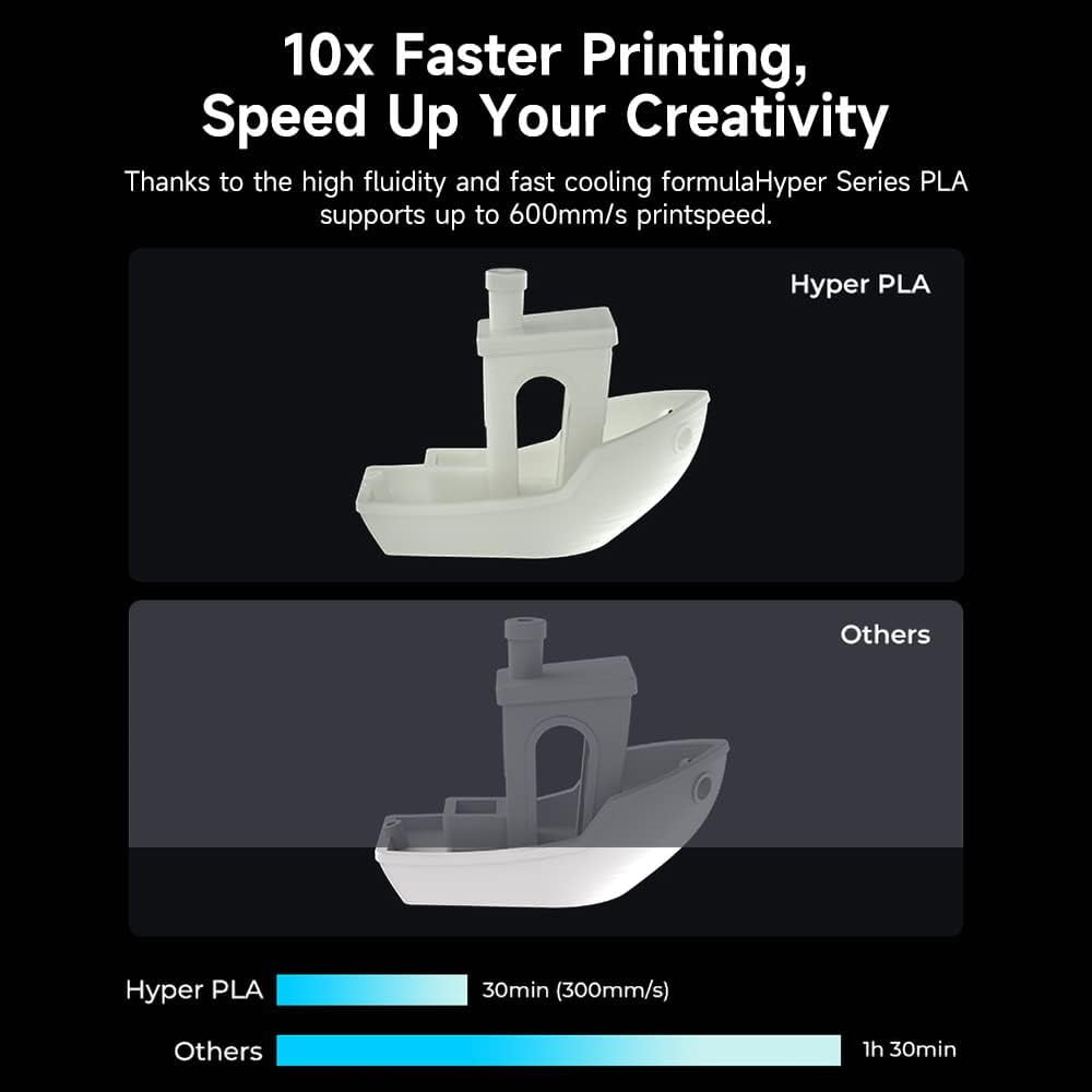 Creality Hyper PLA 1.75 mm Filament K1 Max/Ender 3 V3 SE/KE Fused Deposition Modeling 3D Printer Filament for Home Shcool Office Beginners 15kg/33 lbs Spool