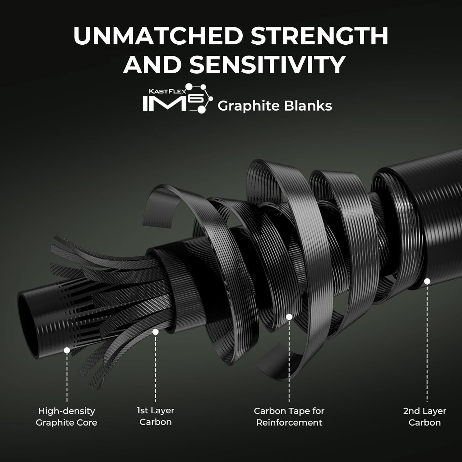 KastKing Twin-Tip Spinning Fishing Rod and Reel Combo,Spin-6'8'' Ml-2000 Reel, KastFlex IM6 Graphite Blanks, 2-Piece Rods with Extra Tip-Spartacus II