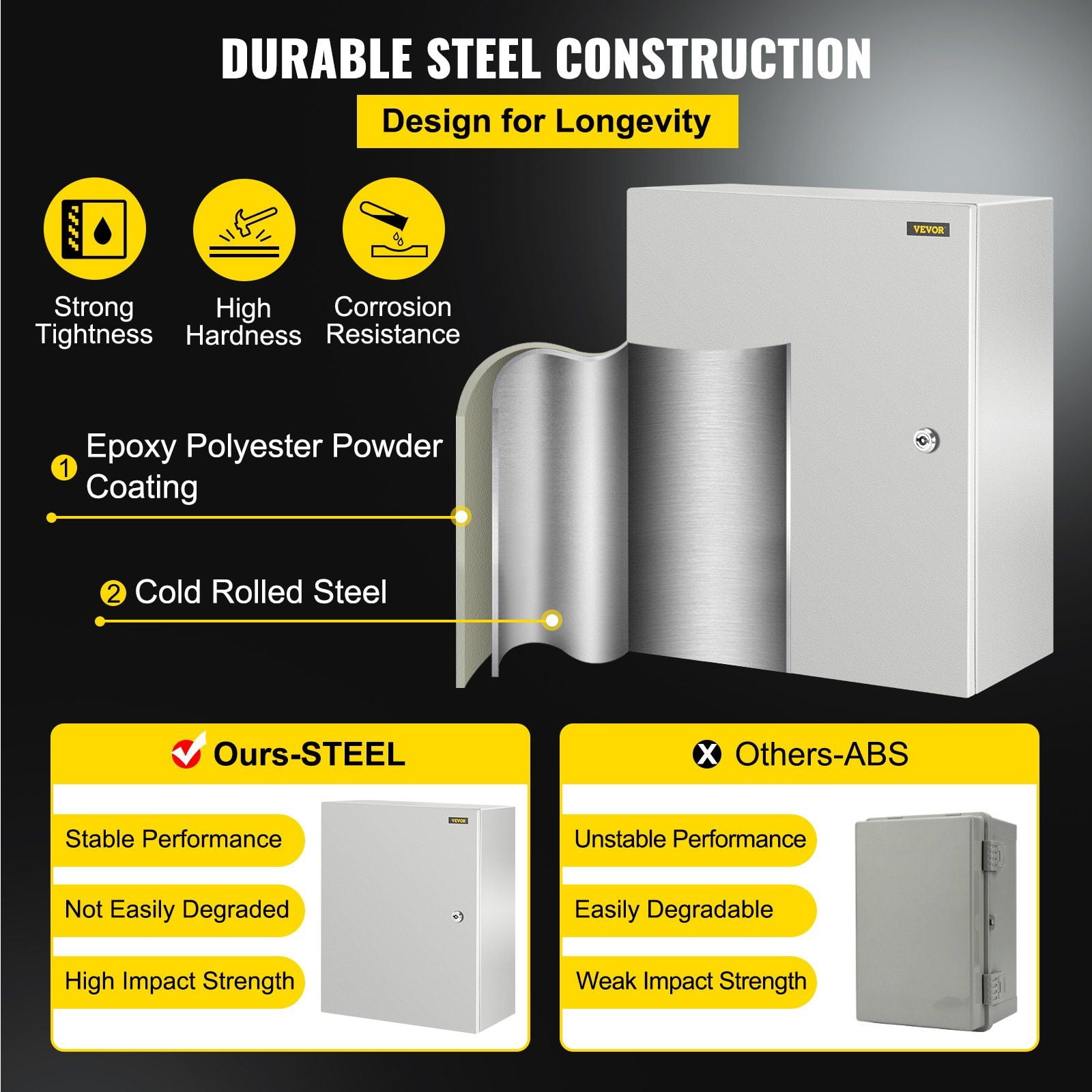 HCY NEMA Steel Enclosure, 20 x 16 x 10'' NEMA 4X Steel Electrical Box, IP66 Waterproof & Dustproof, Outdoor/Indoor Electrical Junction Box, with Mounting Plate