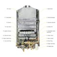 thumbnail image 3 of Tankless Water Heater 5.26GPM 20L Outdoor Portable GasHot Water Heater Instant Propane Water Heater With Digital Display ,Convertible Temperature Scale, 3 of 6