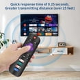 thumbnail image 5 of (Pack of 2) Replacement Remote Control Compatible with Roku-Enabled TVs, Compatible with TCL, Hisense and Onn Smart TVs (Not for Streaming Sticks, Boxes or Players), 5 of 7