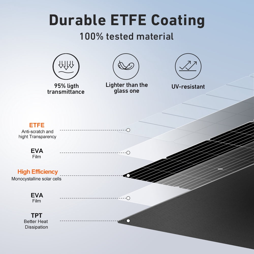 DOKIO Flexible Solar Panel 4x100w(400w) Semi-Flexible Bendable 12V Monocrystalline Off-Grid for RV Boat Cabin Van Car and Caravan RV Boat Camper