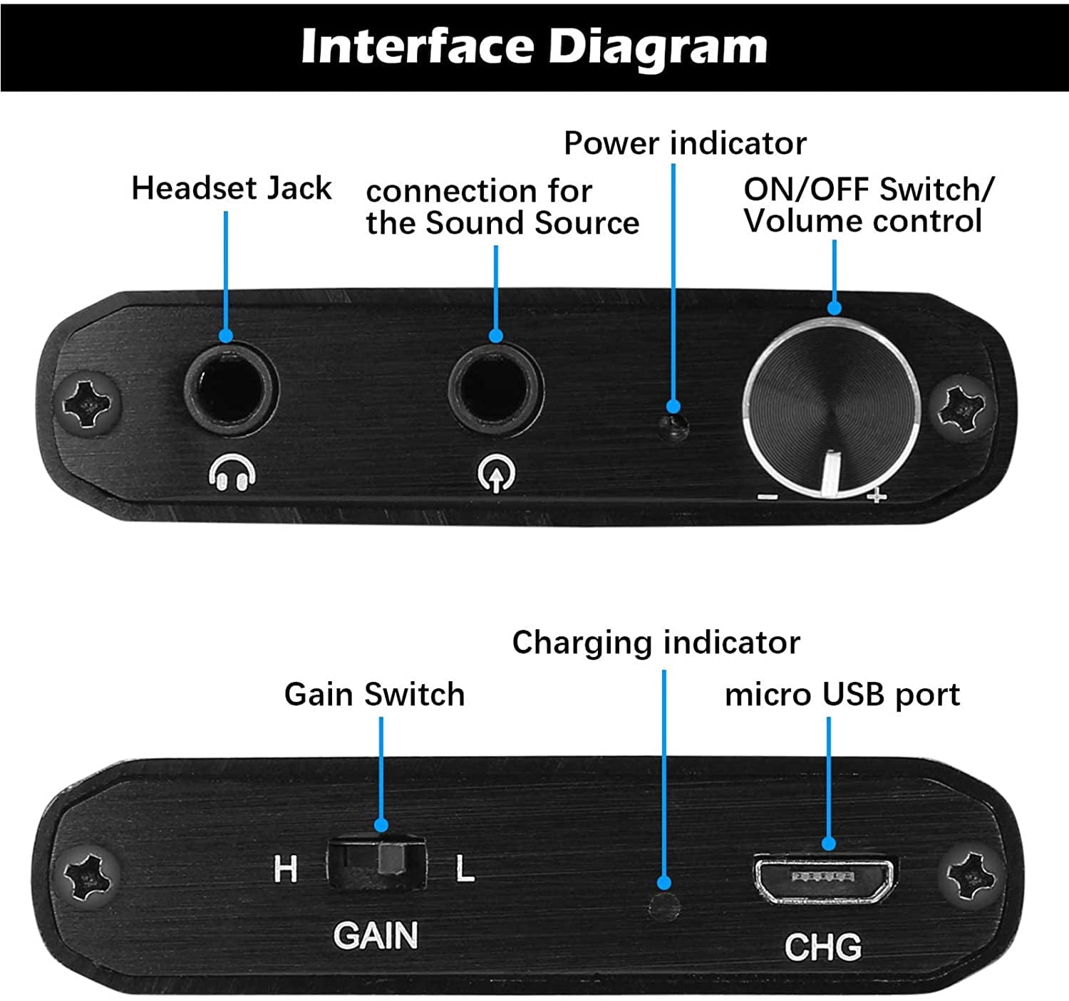 Headphone Amplifier, Portable HiFi 