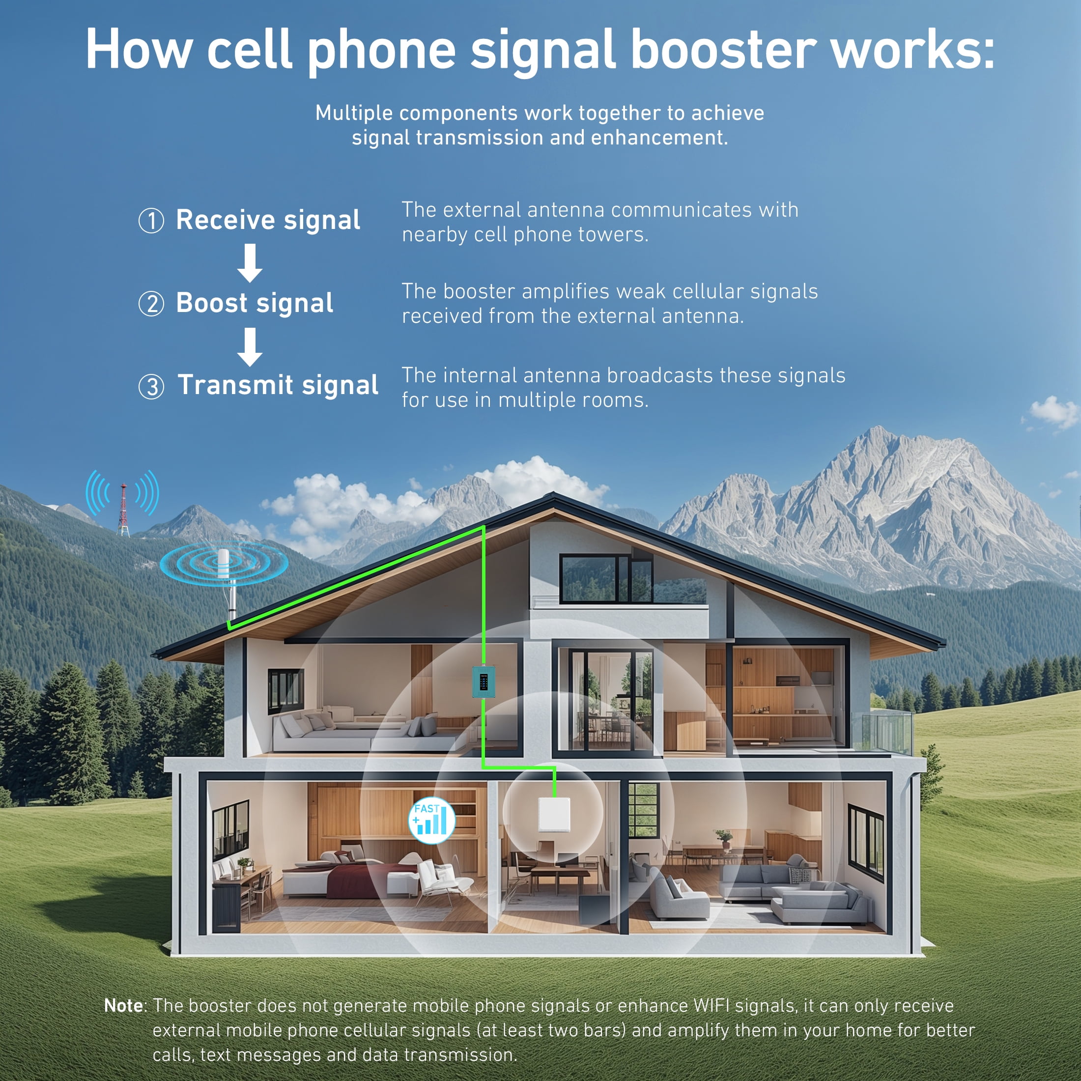 Phonetone Cell Phone Signal Booster, Boosts 5G/4G, Smart, Compatible All US Carriers, FCC Approved