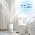 thumbnail image 3 of HEPA Air Purifier for Home 200 Sqft Large Room with Air Quality Sensor&Water Filter Pitcher, 3 of 7