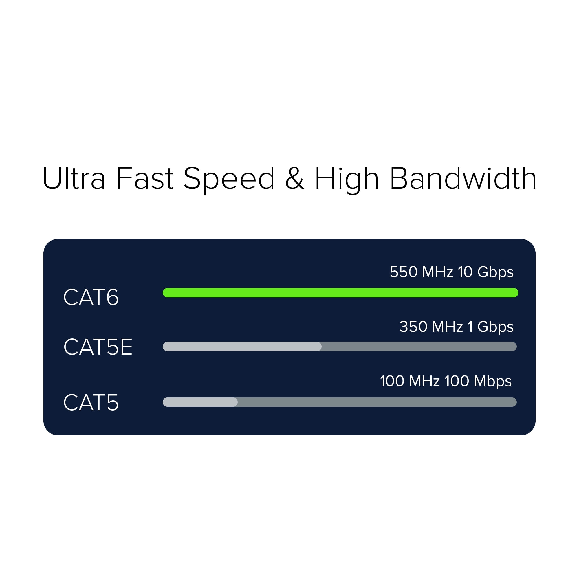 Cat 6 Ethernet Cable 5 FT in Black 2 Pack 10 Gbps Speed Network Round Rj45 Outdoor Indoor Direct Burial Bare Copper LAN Patch Cable for Router Gaming PS5 XBOX Printer Computer CCTV Switch