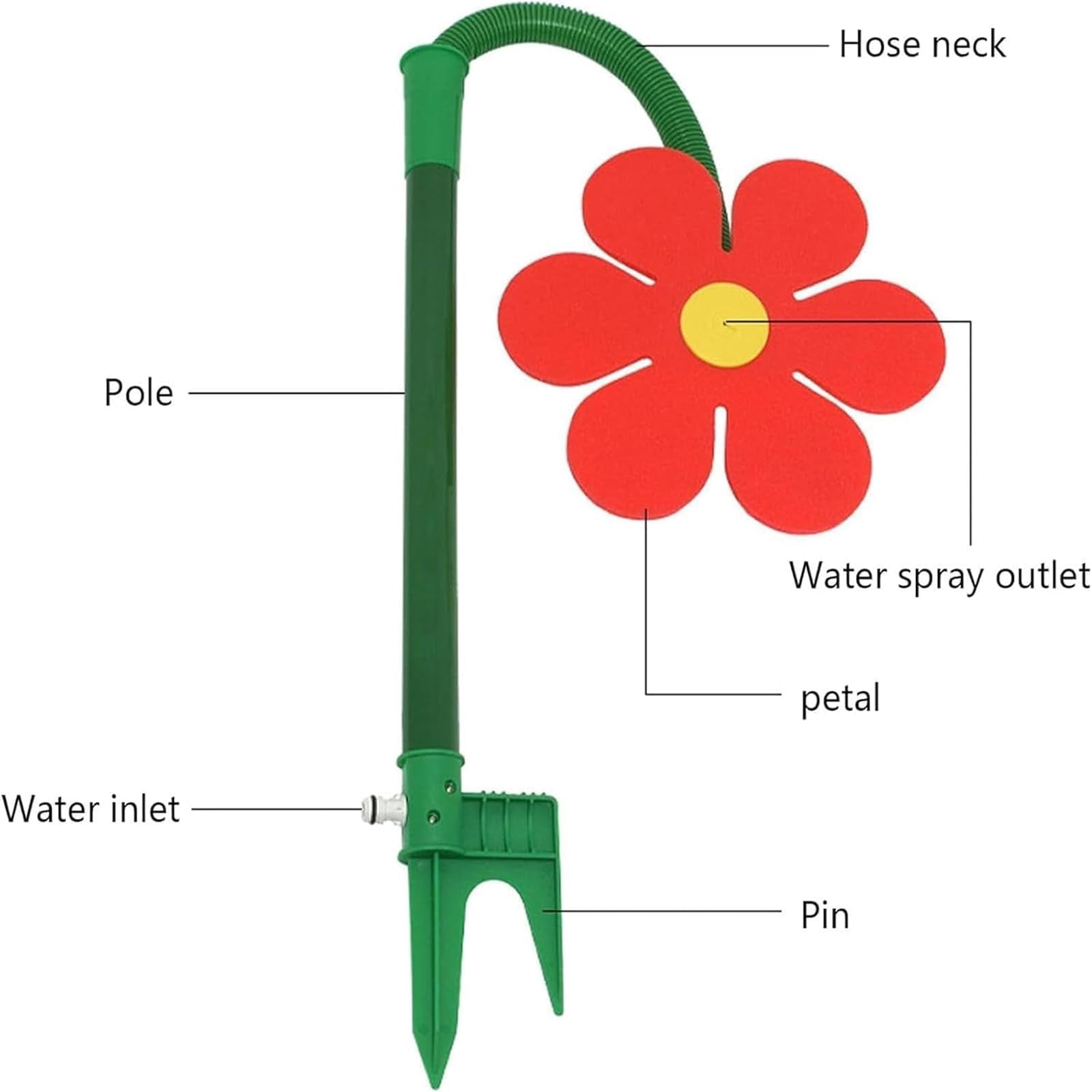 KANOHENO Sprinkler Crazy Dancing Flower,360° Rotating Sun Flower Sprinkler with Stake for Yard Watering Dogs Kids Playing