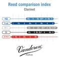 thumbnail image 4 of Cañas para clarinete Vandoren V21 CR803 Strength 3 (caja de 10), 4 of 5
