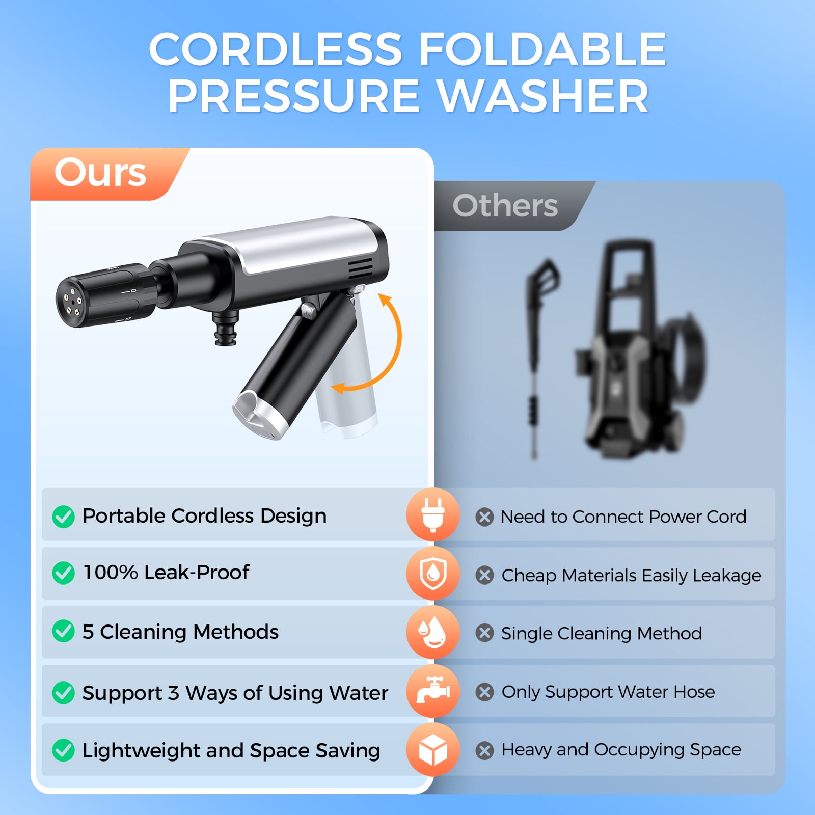 Foldable Cordless Pressure Washer, Portable Battery Power Washer with 5-in-1 Nozzle, 3 Power Levels & LCD Display, USB-C & Car DC Charging, Handheld Pressure Washer for Car, Bike, Patio & Camping