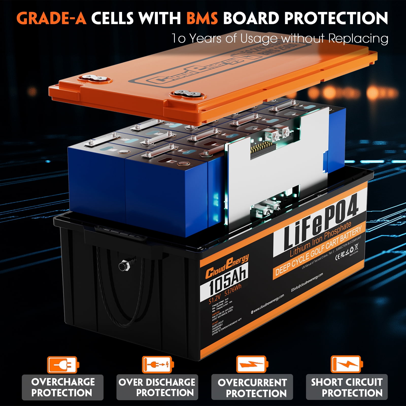 48V(51.2V) 105AH LiFePO4 Lithium Golf Cart Battery Built-in 250A BMS,3C Discharge,with 20A Charger,Mobile APP,Touch Monitor,6000+ Cycles,Perfect for Golf Carts (GFA48V-105AH with Charger)