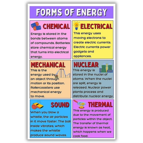 Middle & High School Must Have Wall Art - Forms of Energy Education Poster, Science Classroom Decor, Back to School Classroom Supplies poster