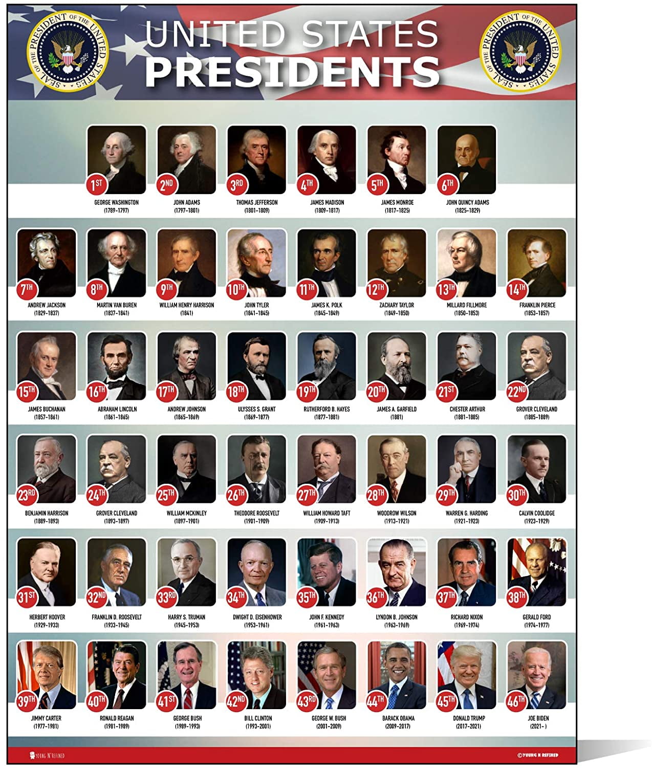 President In Order