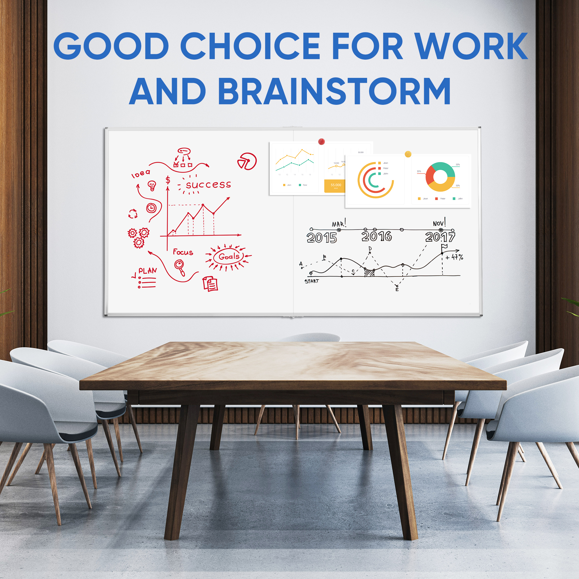 VUSIGN Foldable Double-Sided Writable Board, 72" x 48" Large Dry Erase Magnetic Whiteboard, 7'x4'Wall Mount for Classroom