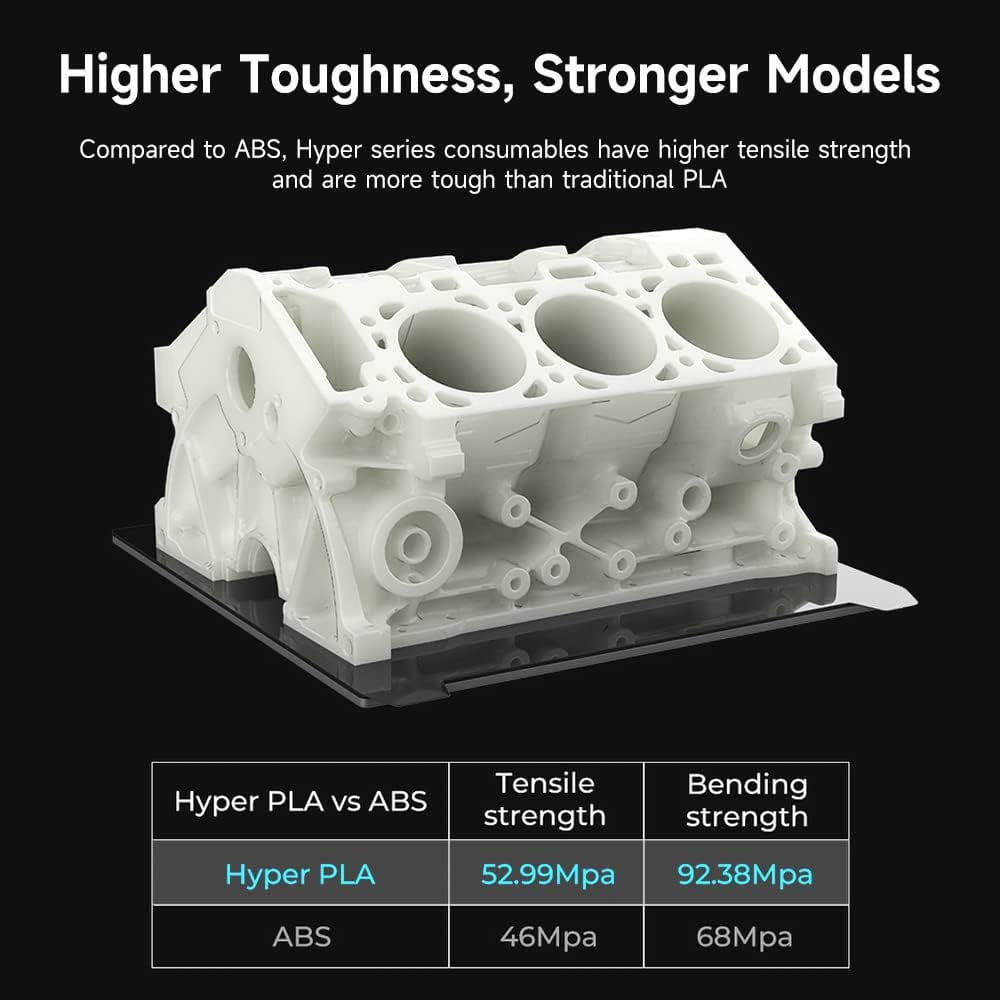 Creality Hyper PLA 1.75 mm Filament K1 Max/Ender 3 V3 SE/KE Fused Deposition Modeling 3D Printer Filament for Home Shcool Office Beginners 15kg/33 lbs Spool