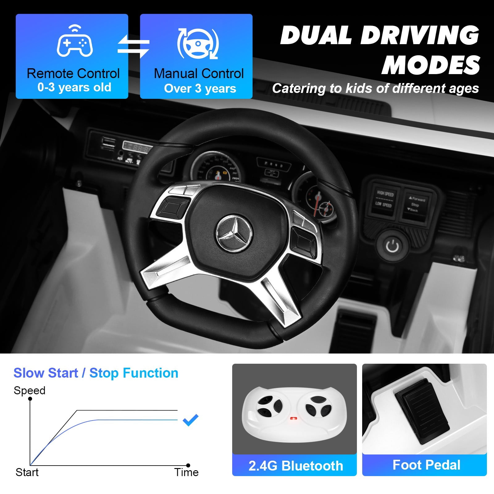 JOYLDIAS 12V Powered Electric Ride on Car Licensed Mercedes-Benz G650S for Kids with Remote Control, 2 Motors, 3 Speeds, Lock, Music, Horn, LED Light (white)