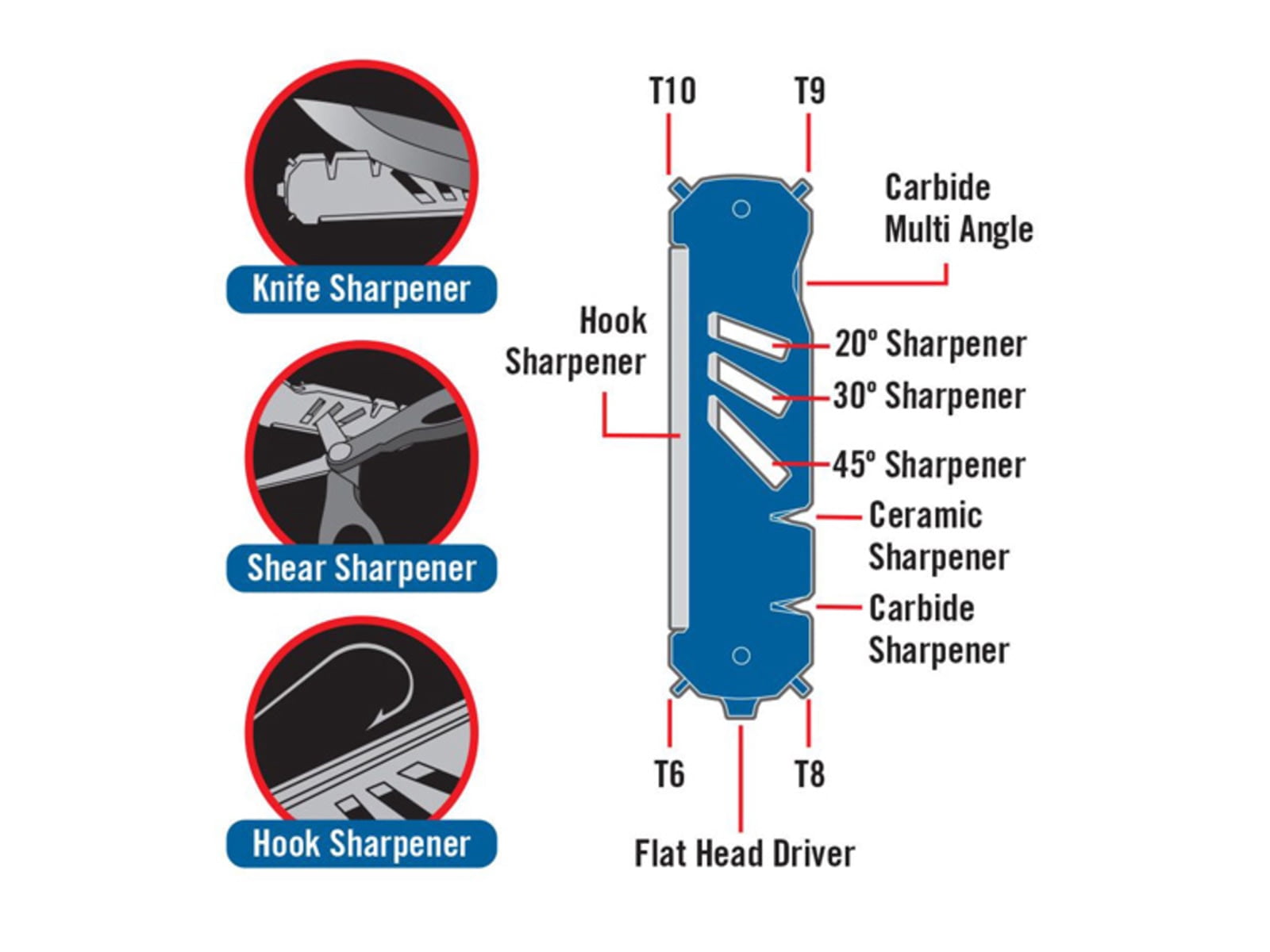 CUDA Knife with Shear and Hook Sharpener