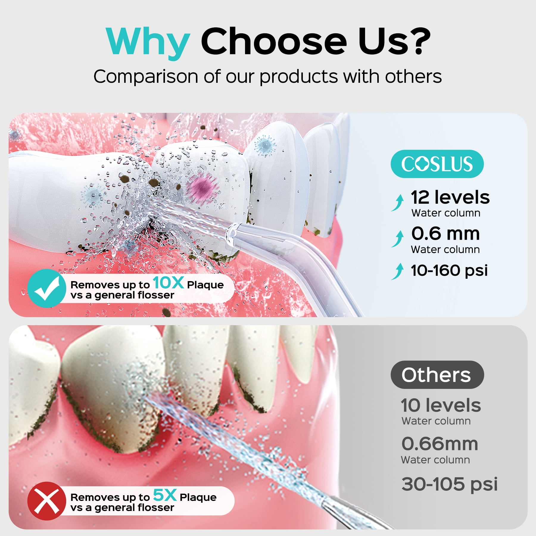 COSLUS Water Flosser for Teeth,Water Dental Flosser Pick for Teeth Cleaning and Flossing,600ML,12 Pressure Settings,for Family