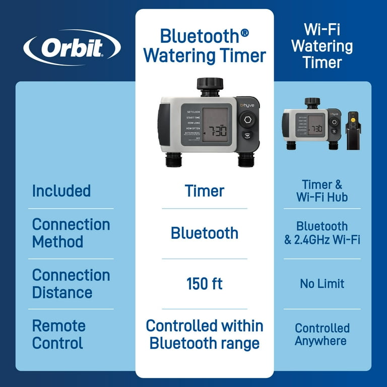 Orbit, XD Smart 2-Outlet Hose Faucet Timer, 24632, Waterproof IPX