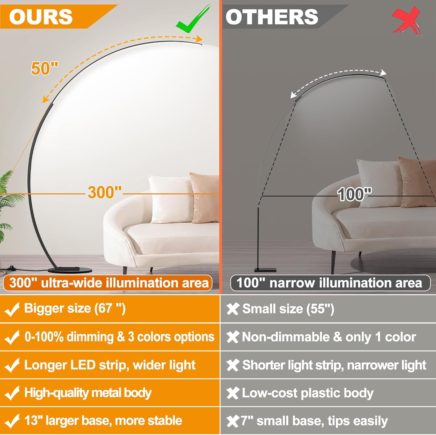 Dimmable LED Floor Lamp with 3 Color Temperatures, Ultra Bright 2000LM Arc Floor Lamps for Living Room, Modern Standing Tall Lamp with Remote Control Reading Floor Lamp for Bedroom Office Classroom