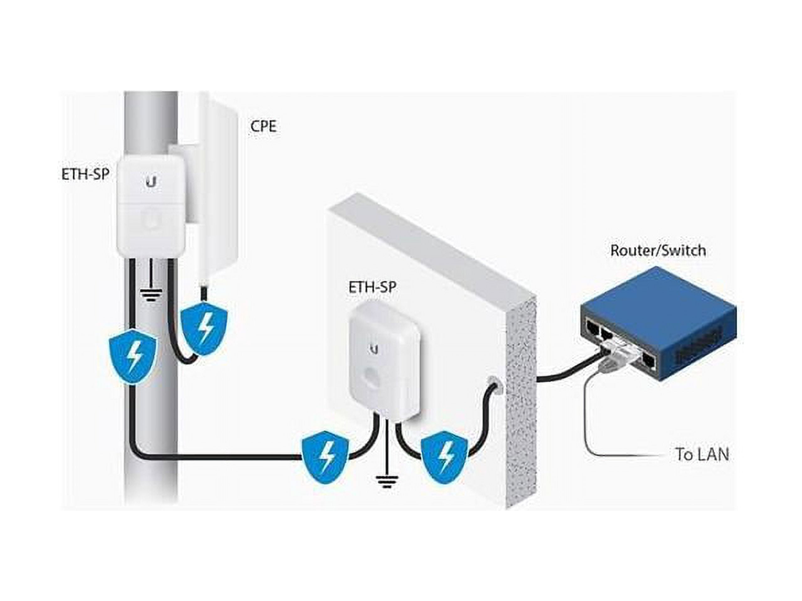 Ubiquiti - PoE surge protector