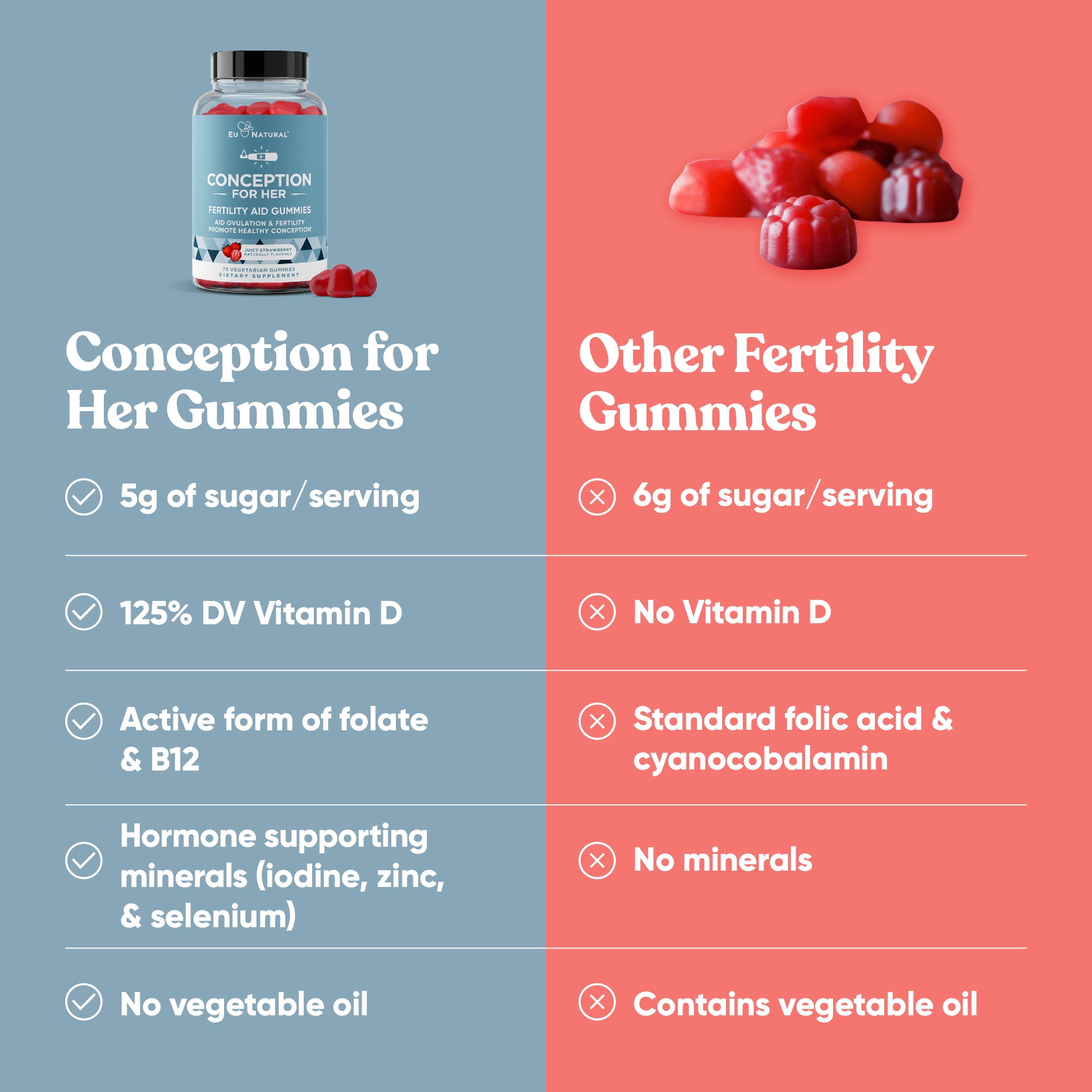 Eu Natural Fertility Gummies - Fertility Supplements for Women with Myo Inositol, Folate & More - Prenatal Gummy Vitamins -  Delicious Juicy Strawberry Hormone Balance Vitamins, 75 ct Gummies