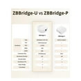 thumbnail image 3 of ZBBridge-U Gateway for Matter Smart Gateway Portable Compatible Smart Home Central Control, 3 of 5