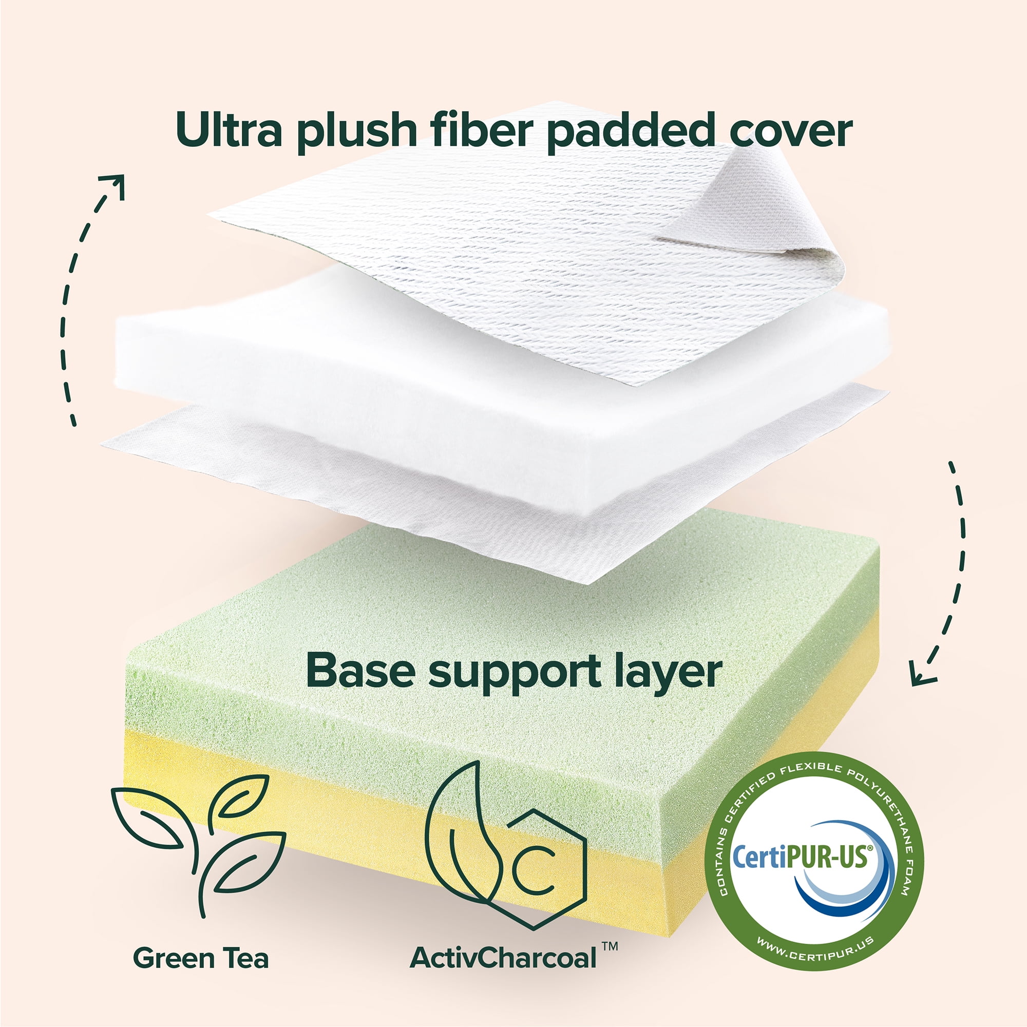 Spa Sensations by Zinus 2" Cloud Memory Foam Mattress Topper, Twin