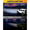thumbnail image 2 of HUICHENG 7 Inch 720W 72,000LM LED Light Bar, Spot Flood Combo Beam Offroad Fog/Driving Lights for Truck Boat ATV UTV, 6 Pcs (White), 2 of 6