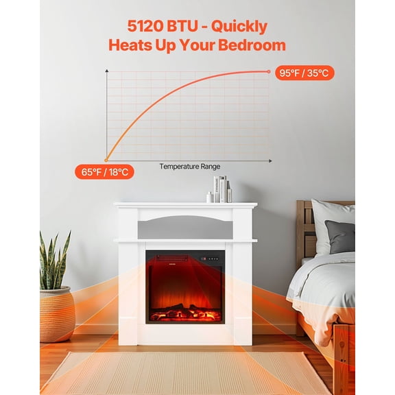 Cozy White 33" Electric Fireplace Stove Heater, Freestanding 1500W 5120 BTU with Remote Control, 6 Adjustable Flame Colors, 12H Timer, Overheat Protection for Home