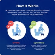 Squatty Potty Slim Clear 7 Acrylic Non-Slip Toilet Stool
