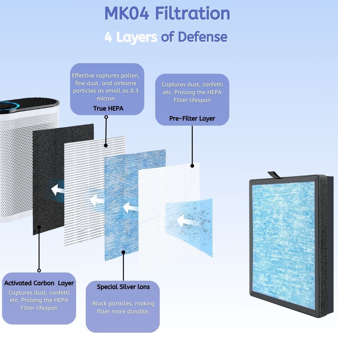 Nispira MK07 4-in-1 True HEPA Activated Carbon Filter Replacement Compatible With AROEVE MK07 Air Purifier. 3 pack