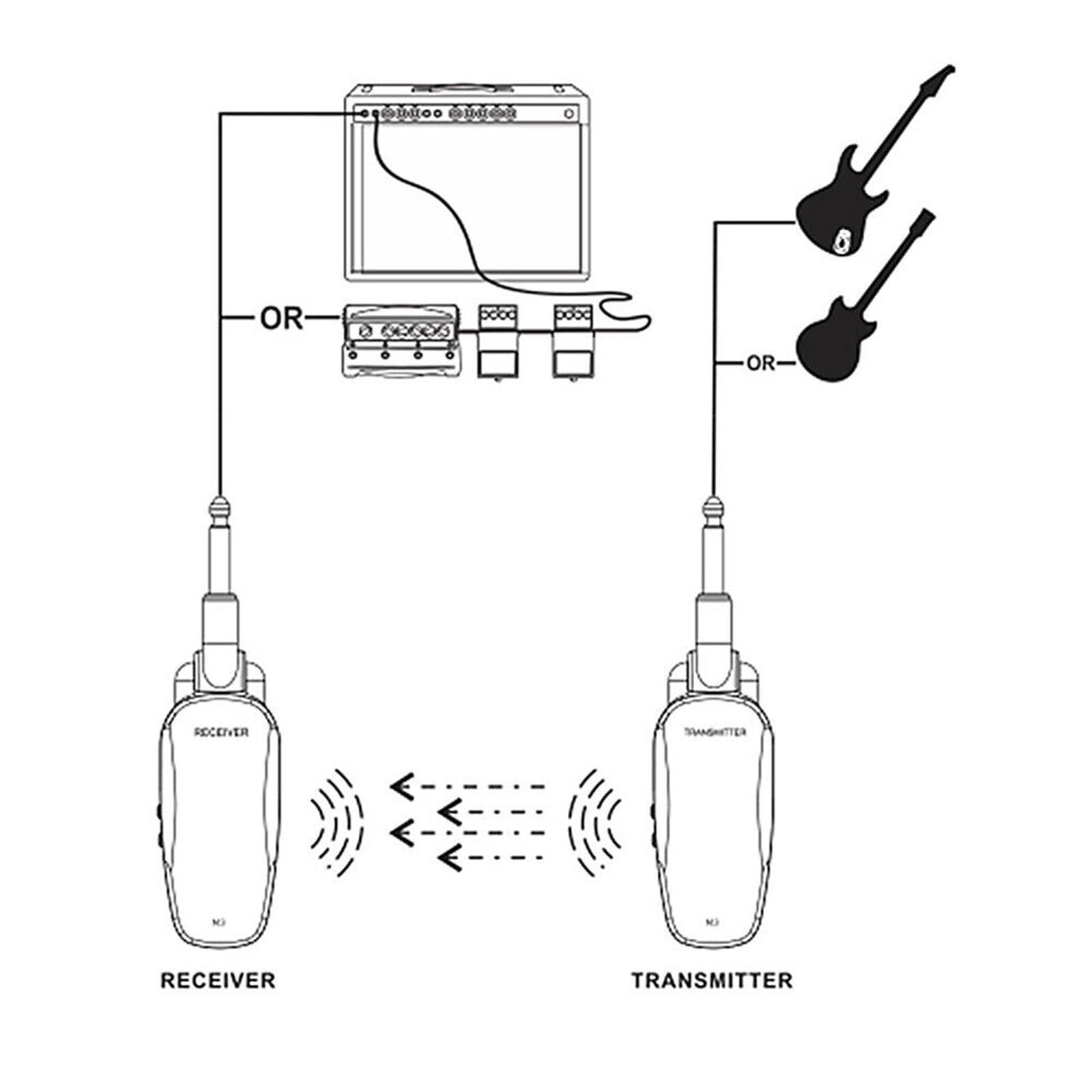 JIAHAOO M3 Guitar Wireless System Transmitter Receiver 50m Range 6.35mm Rotatable Interface Electric Guitars Distortion Free