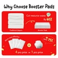 thumbnail image 6 of Furcato Disposable Dog Diaper Liners Booster Pads for Male & Female Dogs(100 Count) | Diaper Inserts fit Most Washable Dog Wraps and Belly Bands-Long, 6 of 7