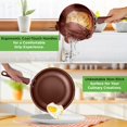 thumbnail image 5 of NutriChef 20-Pc. Nonstick Kitchen PTFE/PFOA/PFOS-Free Heat Resistant Silicone Handles Cookware Bakeware Set w/Saucepan, Frying Pans, Cooking, Oven Pot, Lids, Utensil, Brown-NCCW20SBR, Brown, 5 of 5