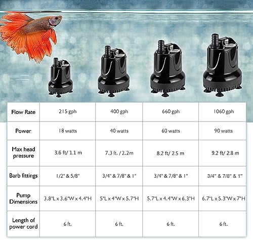 215 GPH Quick Water Change Aquarium Pump Submersible Fountain Water Pump Fish Tank Pond Drain Transfer Pump with 2 Adaptors