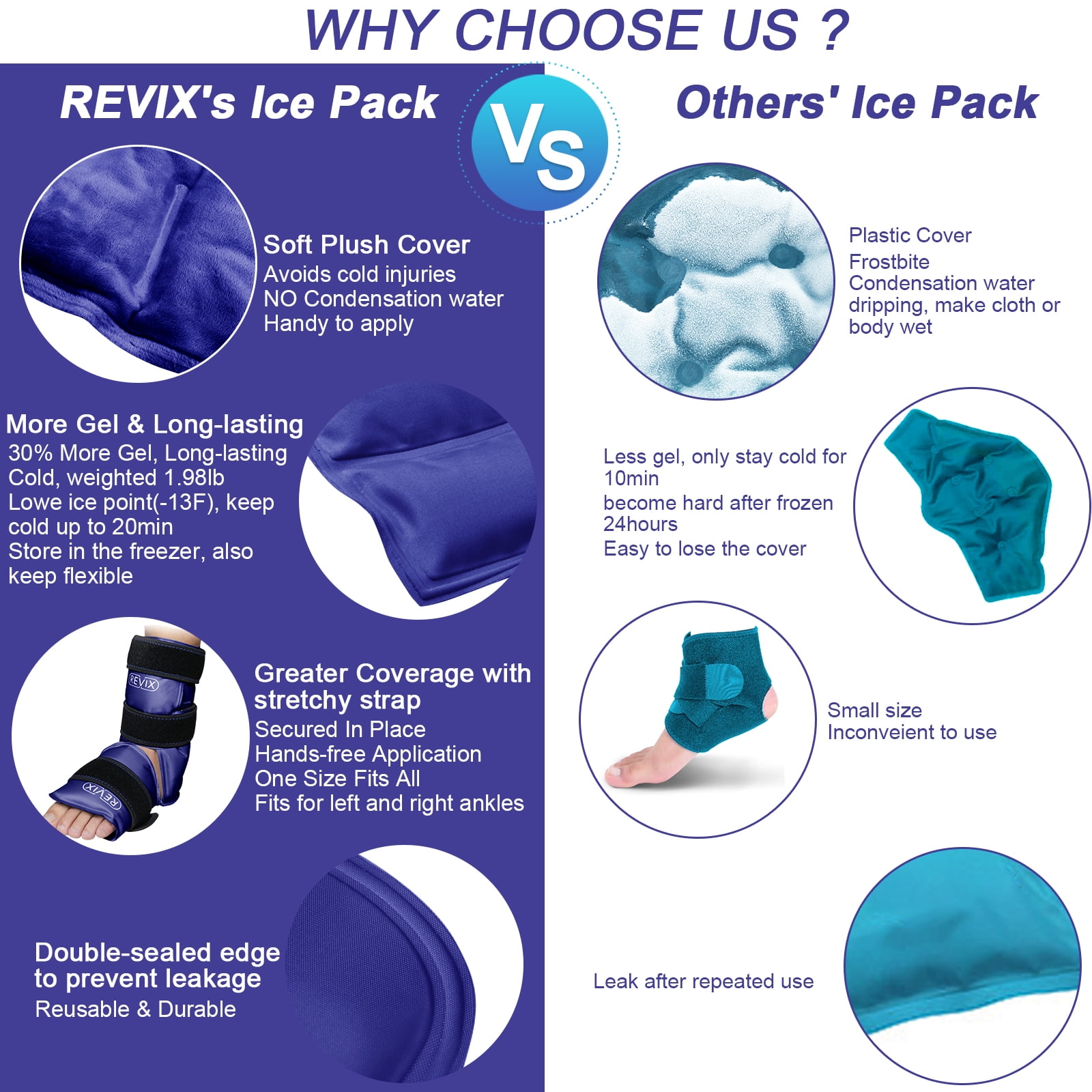 REVIX Ankle Ice Pack for Foot Injuries, Tendonitis, Plantar Fasciitis