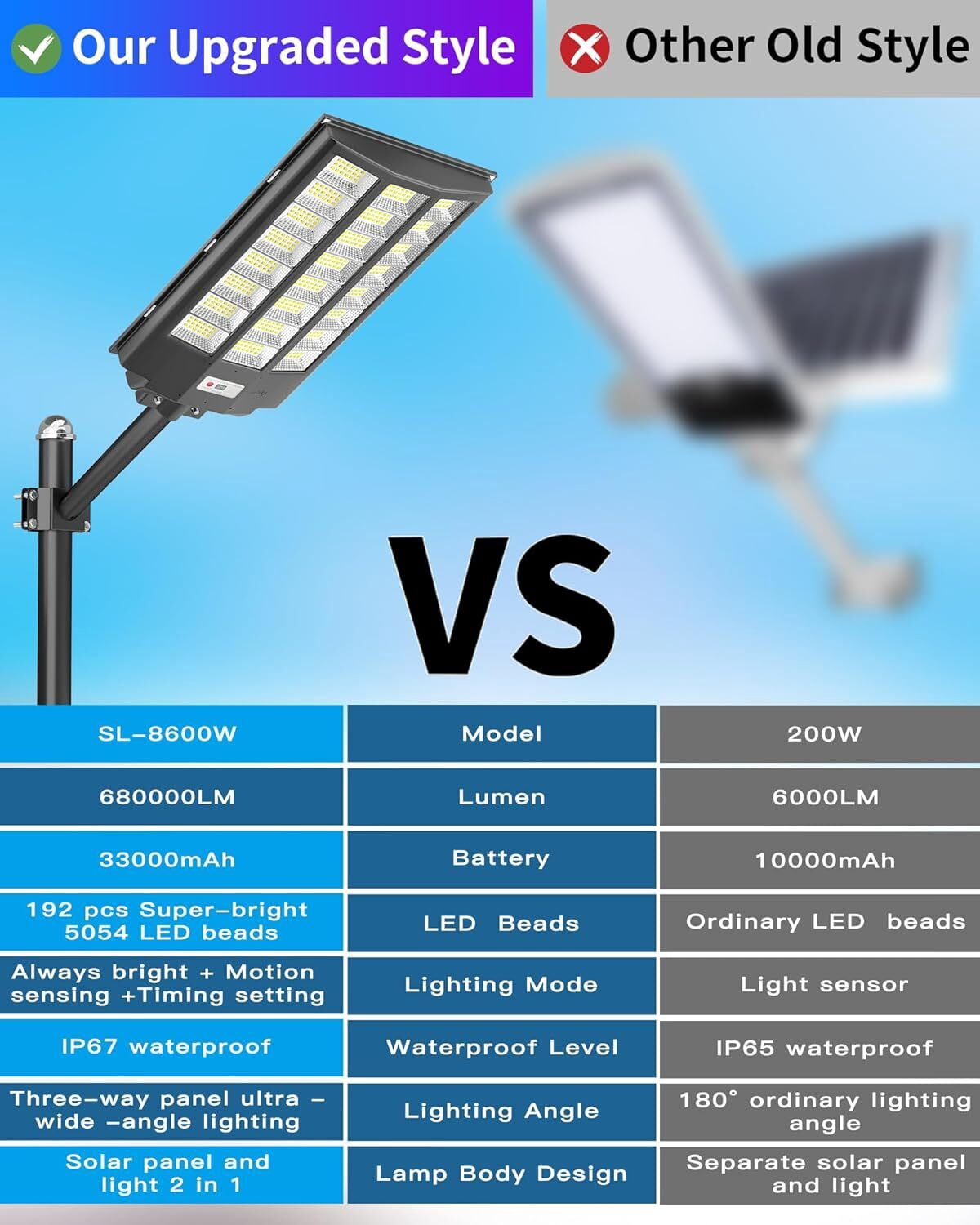 Gefolly Solar Street Light Outdoor, Wide Angle Commercial Parking Lot Light Dusk to Dawn 6500K Flood Security IP67 with Motion Sensor Lamp for Yard, Basketball Court