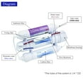 thumbnail image 6 of Geekpure 3 Stage Portable Aquarium Countertop Reverse Osmosis Drinking Water Filter System(RO3-100G), 6 of 8
