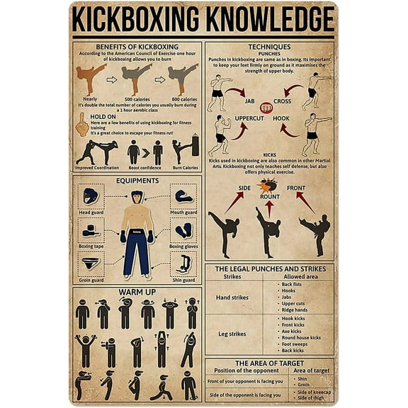 Kickboxing Knowledge Metal Tin Sign Exercise Basic Infographic Poster Martial Arts Gym Club Home Bedroom School Education Wall Decoration (Aluminum) Size: 8 x 12 inch