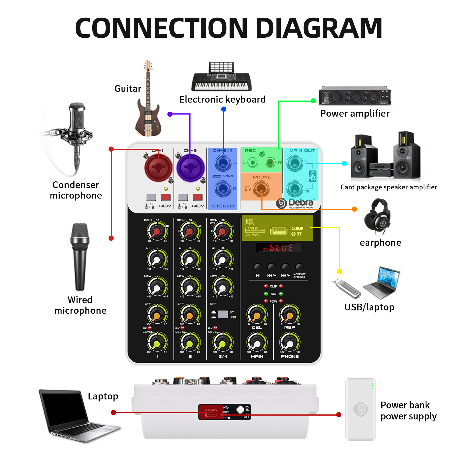 Audio Mixer D Debra Audio  V4 4-channel Audio Mixer with Per Mics, MP3/USB Bluetooth, 48V Phantom Power for Live, Wedding, Party, Recording Broadcast
