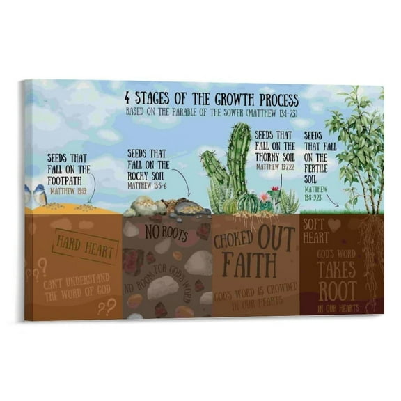 Parable Of The Sower Motivational Art Poster Canvas Print Wall Art Decoration Living Room Office Bedroom Aesthetic